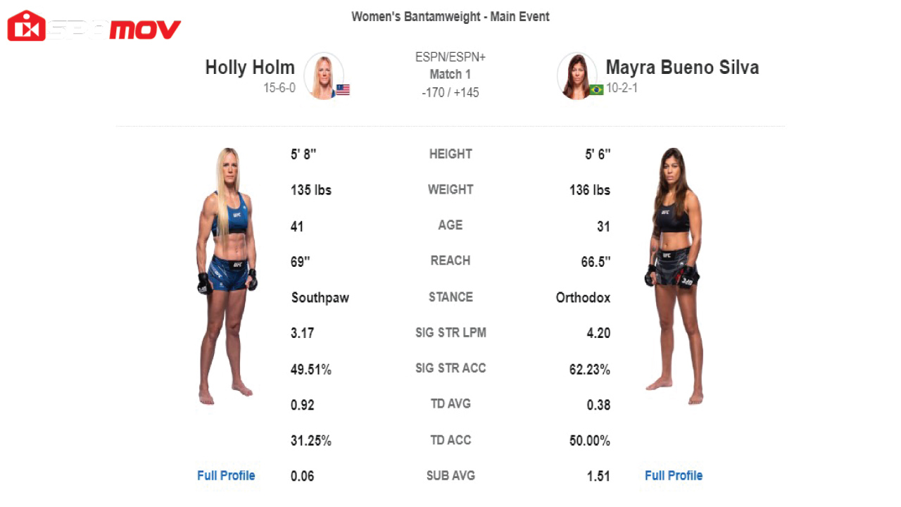 Holm-vs-Bueno-Silva-UFC-Fight-Live Featured Image