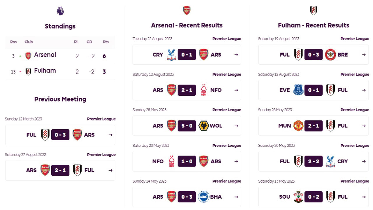 Arsenal-vs-Fulham-EPL-Live-Football-Streaming
