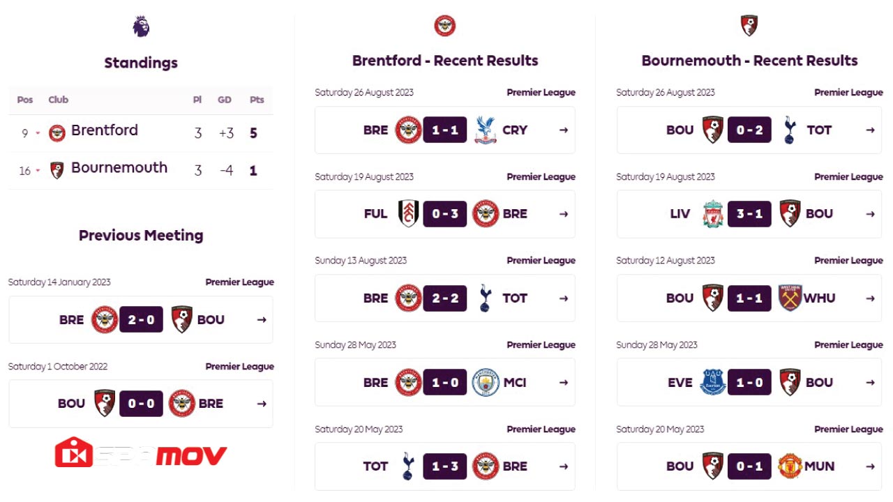 Brentford-vs-AFC-Bournemouth-live-online