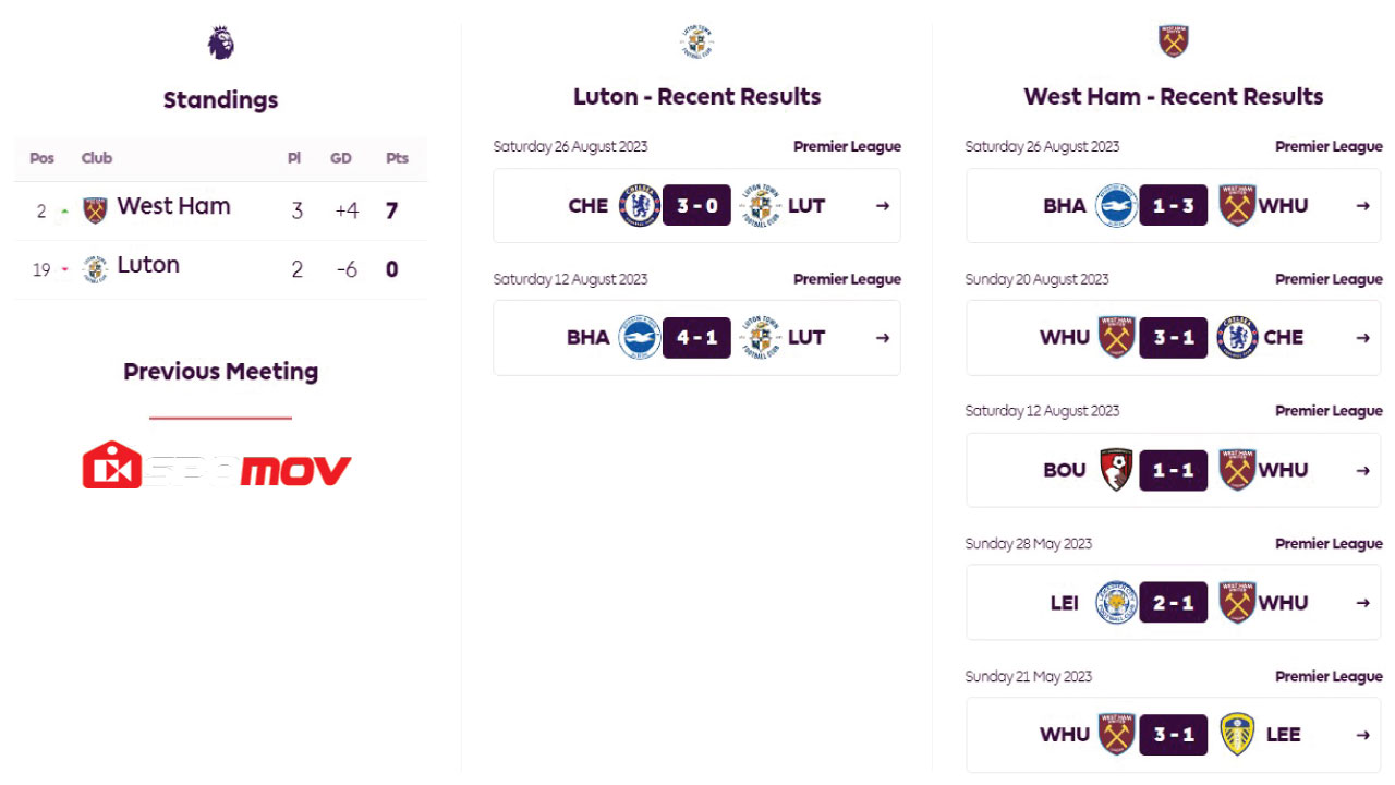 Luton-Town-vs-West-Ham-United-live-online