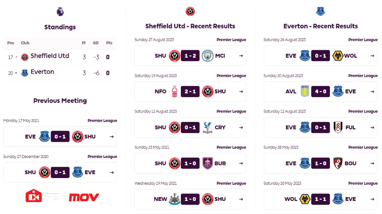 Sheffield-United-vs-Everton-live-online