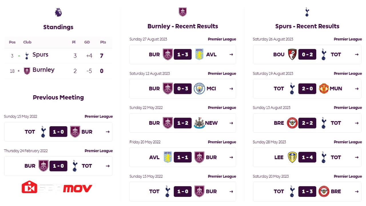 Burnley-vs-Spurs-live-online