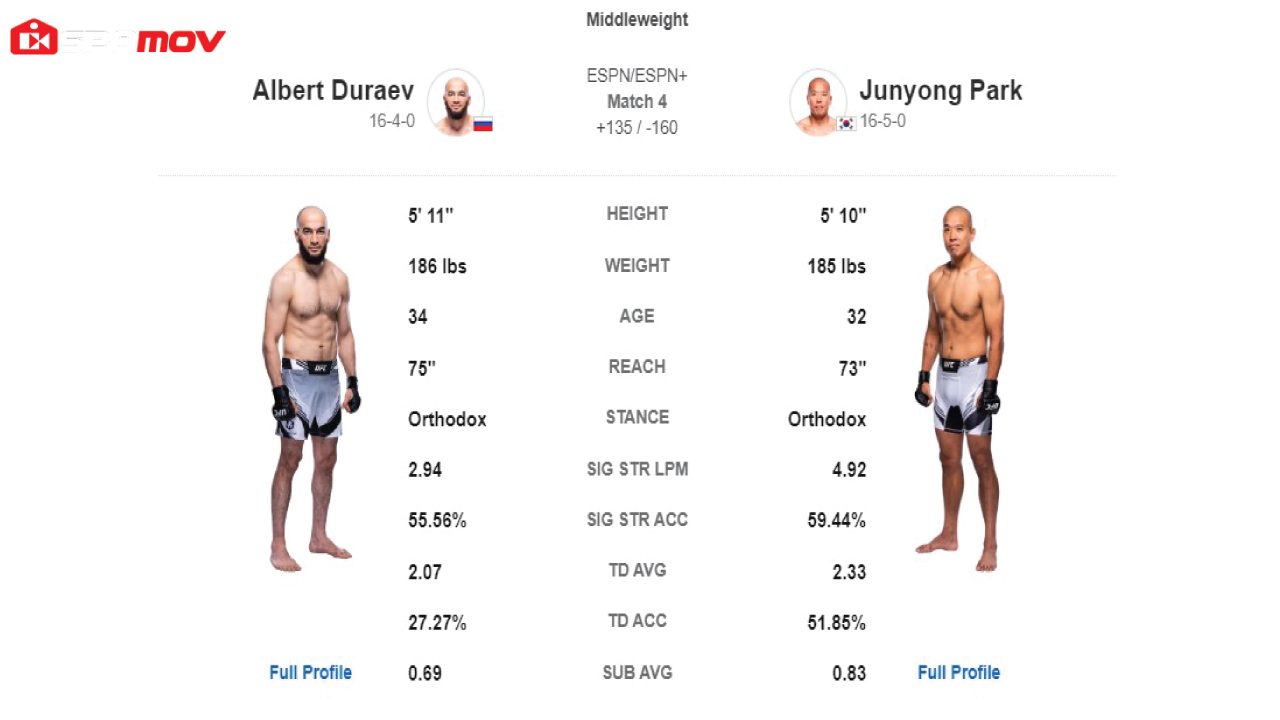Albert vs Park-UFC-Fight-Live Featured Image