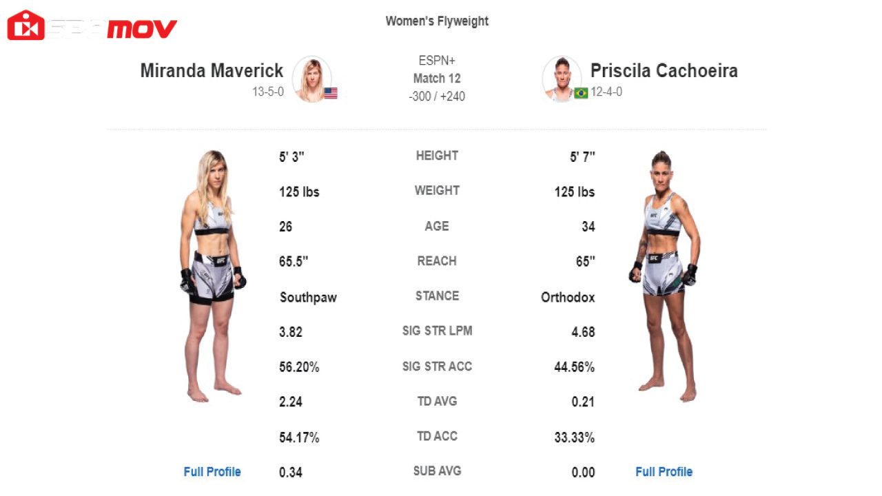 Maverick-vs-Cachoeira-UFC-Fight-Live