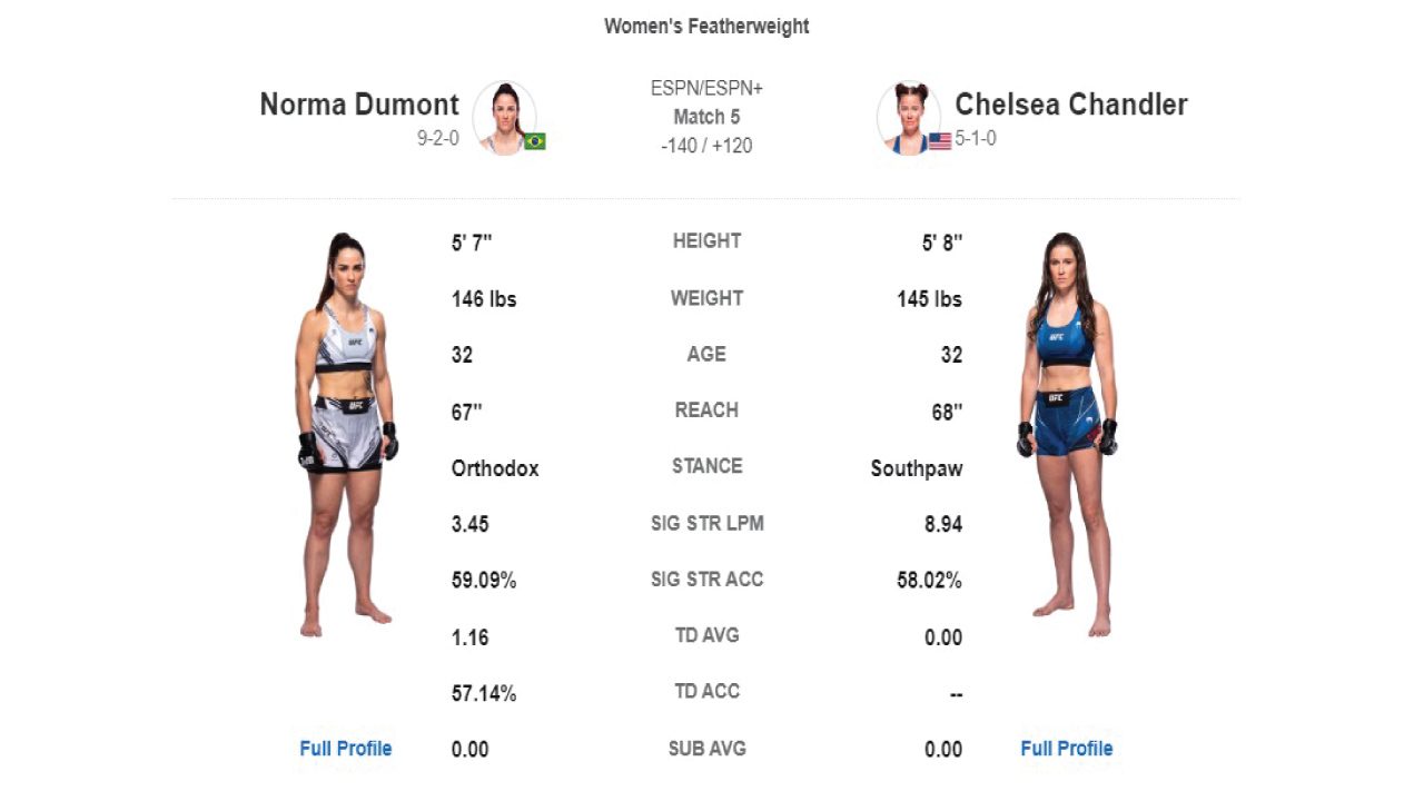 Norma-vs-Chelsea-UFC-Fight-Live