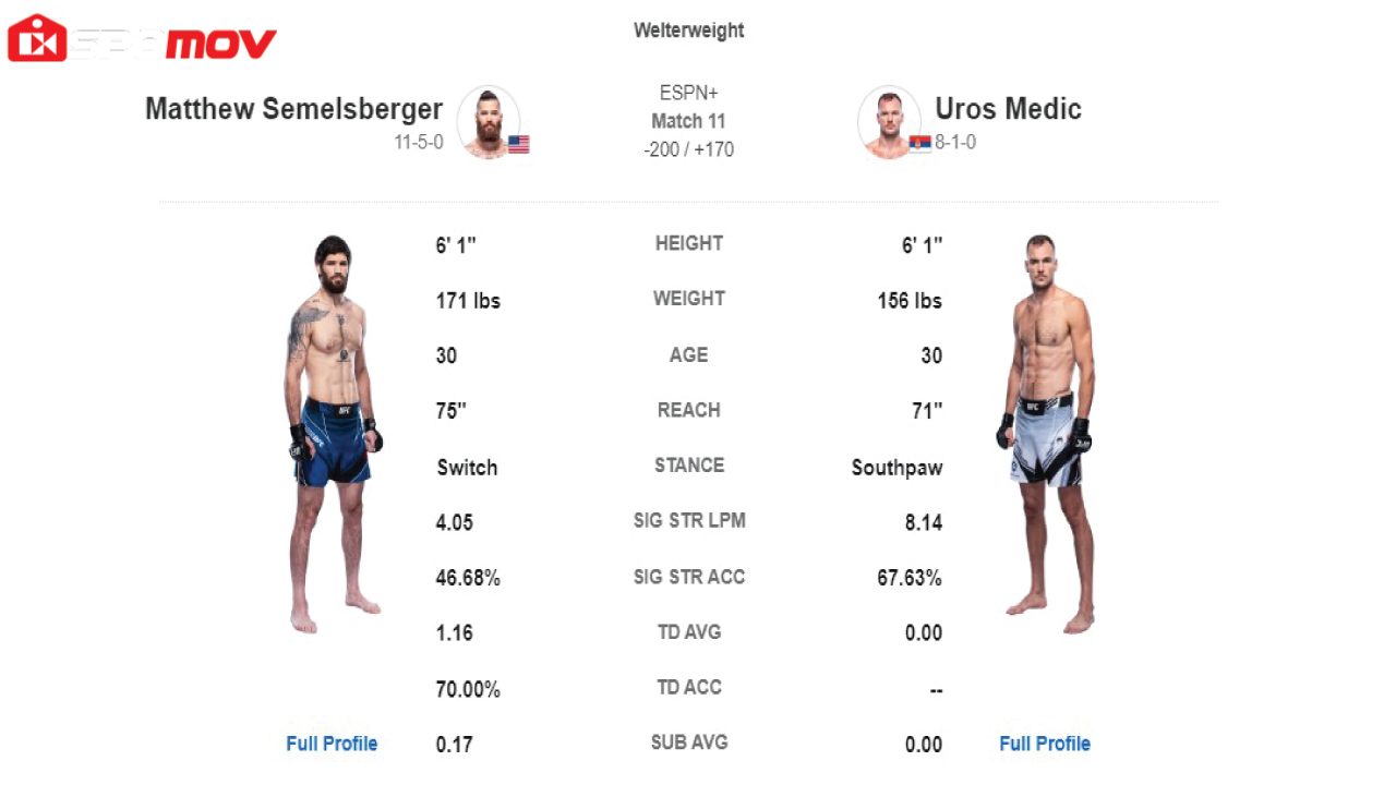 Semelsberger-vs-Medić-UFC-Fight-Live Featured Image