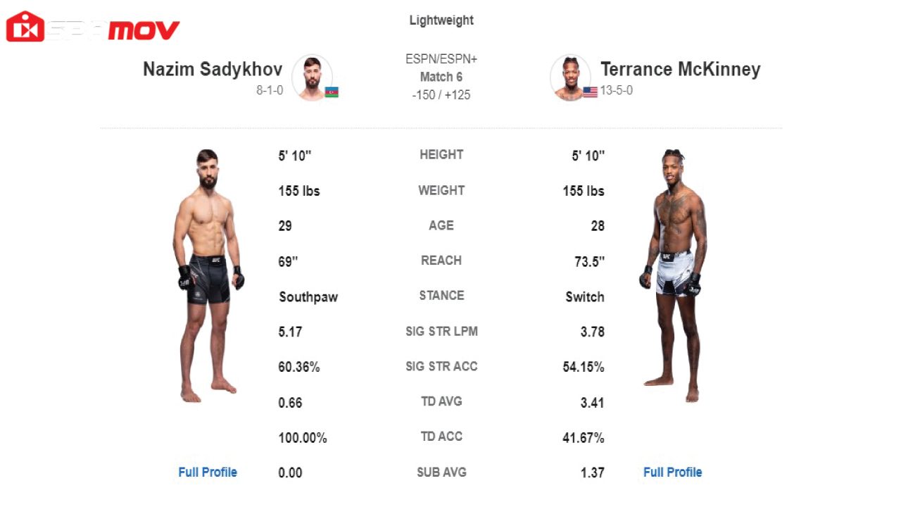 Terrance vs Nazim UFC Fight Live Featured Image