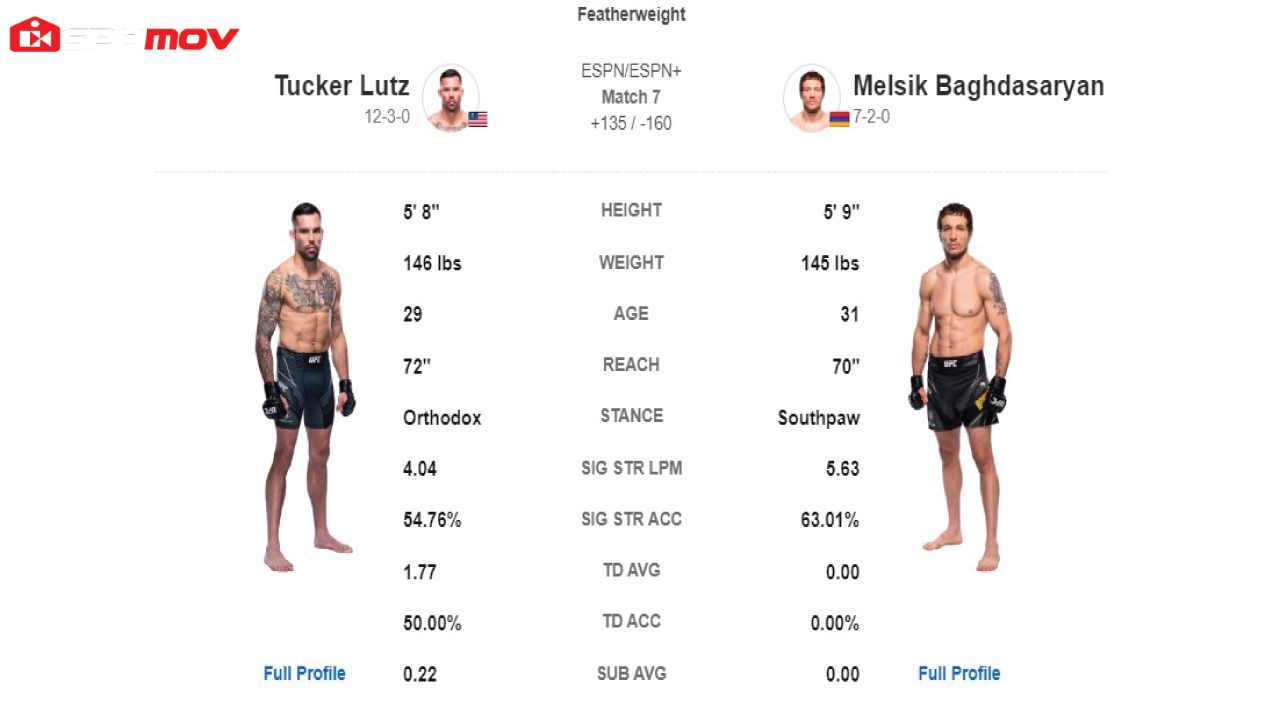 Tucker-vs-Melsik-UFC-Fight-Live